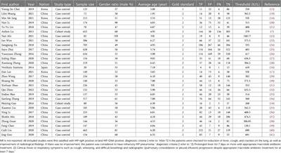 Diagnostic value of serum LDH in children with refractory Mycoplasma pneumoniae pneumoniae: A systematic review and meta-analysis